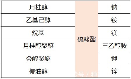 伪科学|皂基洗面奶真的毁脸吗，氨基酸一定就好用吗，别再相信这些伪科学