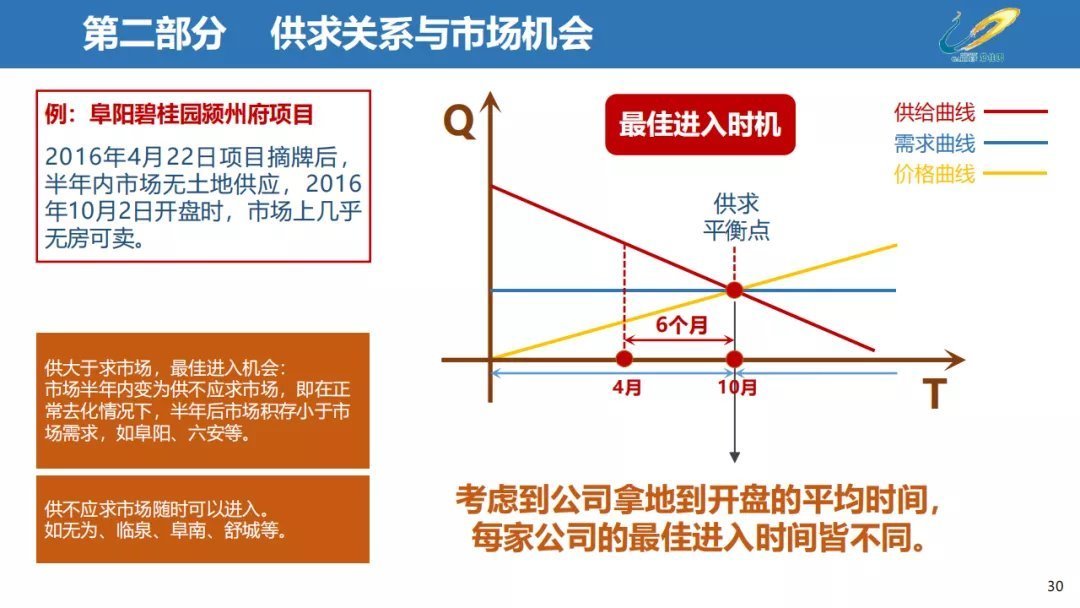 经营|三四线城市房地产经营思路,以碧桂园为例