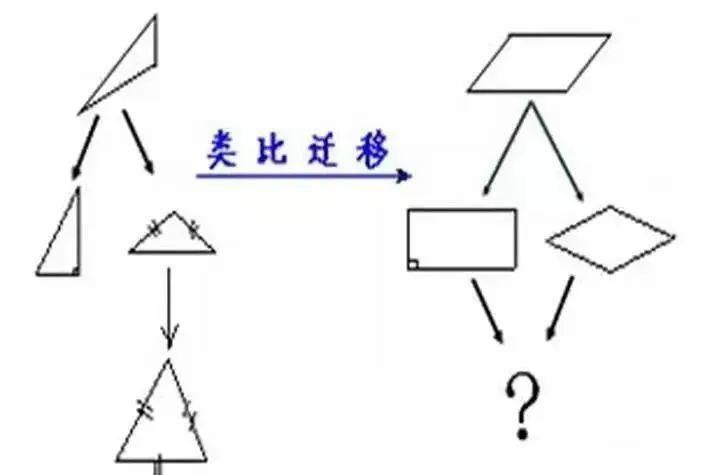 解题|小学数学学习掌握这17个思想方法！比做超级多道题更实用！