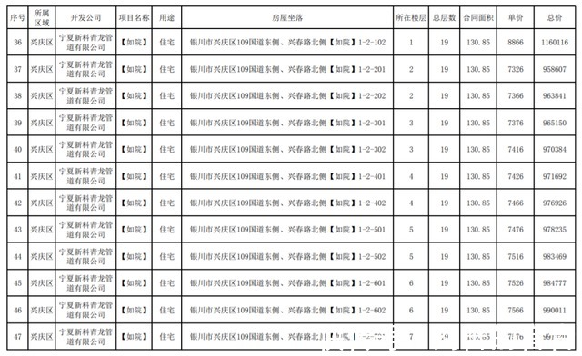公示|最新!银川这3个小区房价公示!