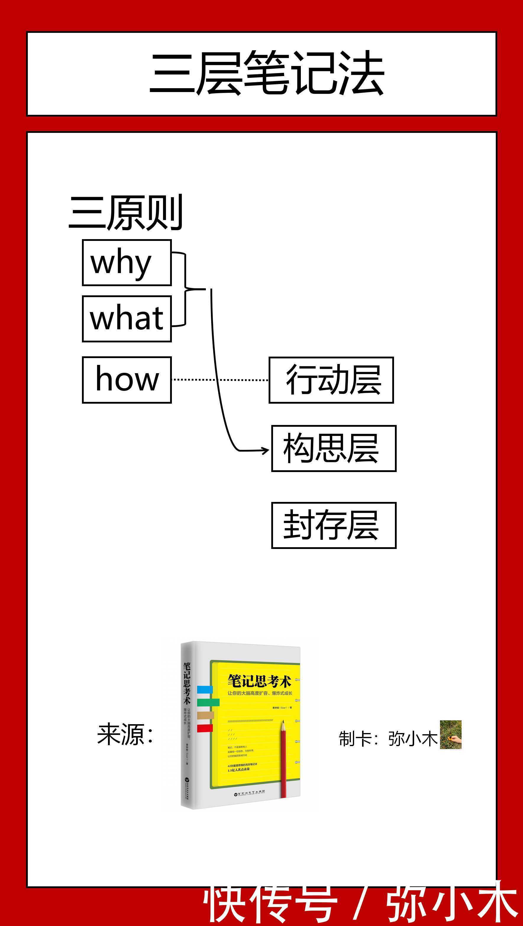  笔记|如何通过笔记，从思想上的巨人，变成真正的行动者