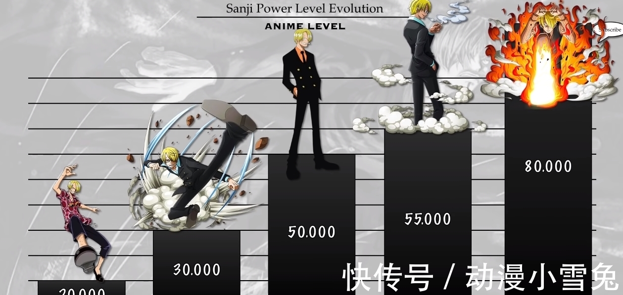 维尔戈|海贼王:山治各时期战力排序,谁说厨子不能打,老年山治战力爆表