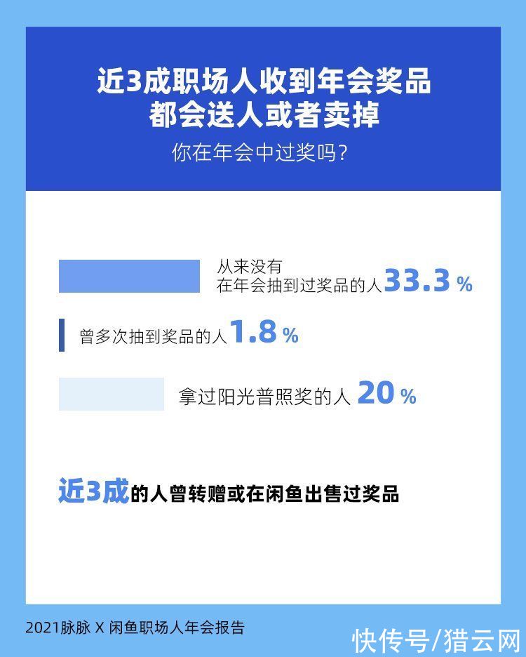 循环经济|年会中的循环经济：上闲鱼买服装道具，上闲鱼卖中奖商品