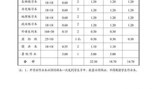 长沙公布2021春季中小学收费标准，并新增“人工智能教育”和“编程教育”