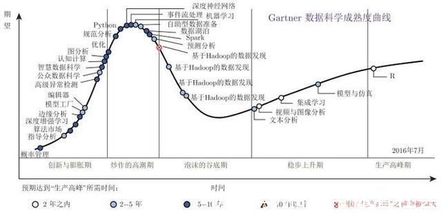 随机变量|数据科学:内涵、方法、意义与发展