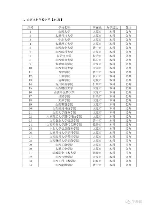 山西省高校名单汇总，本科34所，专科51所；211一所，无985