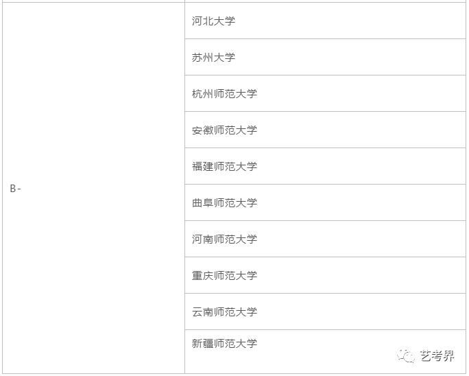 直属|教育部直属六所师范大学艺术类招生情况汇总