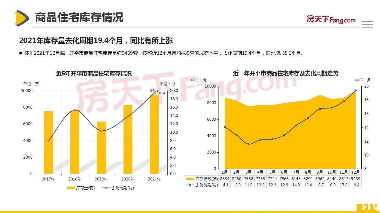 市场|「开平房天下」2021年开平市房地产市场报告