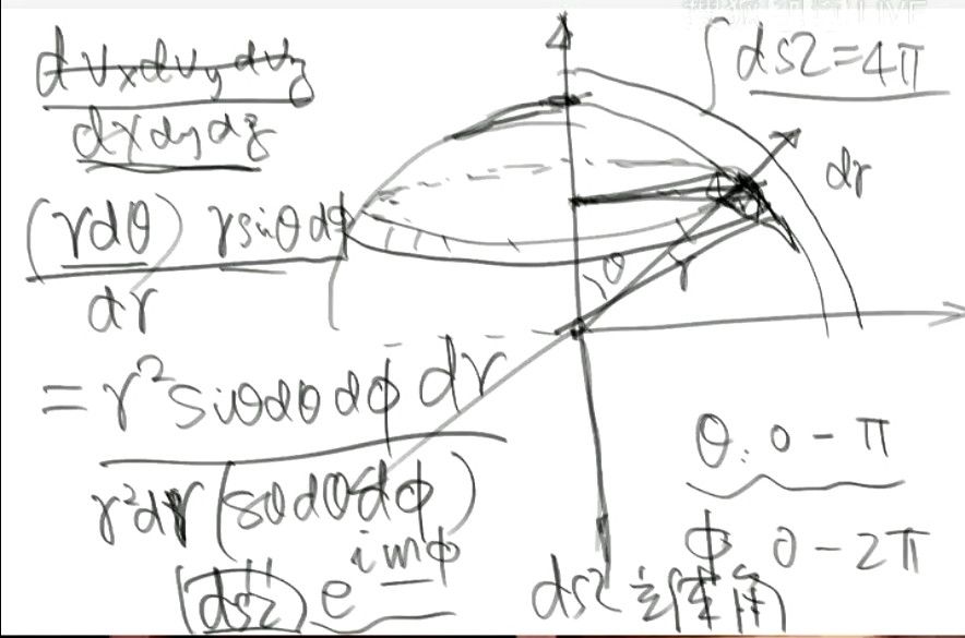 张朝阳|学物理也要用到基础数学《张朝阳的物理课》推导球坐标系体积元
