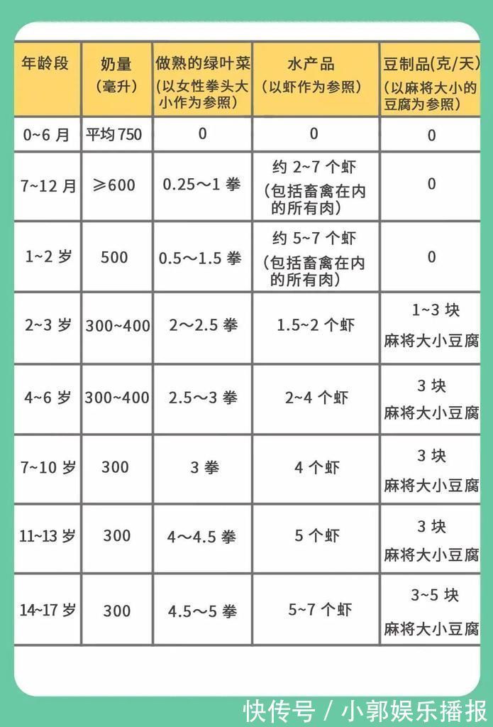 排行榜|补钙第一名不是牛奶！这份补钙排行榜请收藏，照着吃能长个