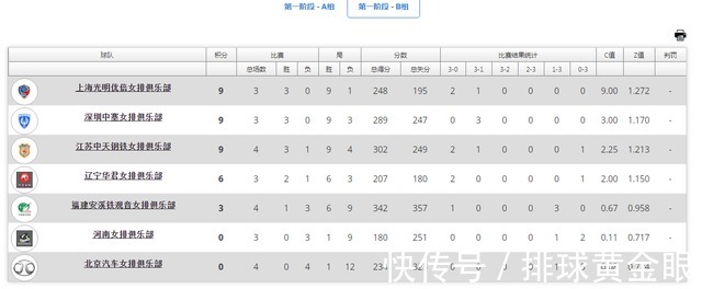 北京女排|B组第四轮综述:女排3新星发挥亮眼,接应后继有人,吴梦洁要努力