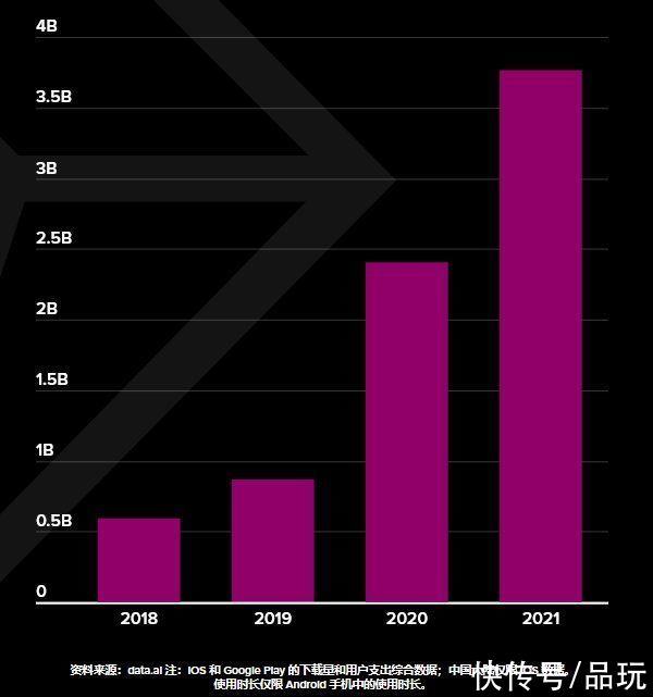 tiktok|品玩出海周报丨极兔进军拉美、data.ai 2022年移动市场报告：直播应用“起飞”