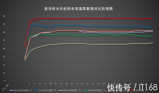 评测|散热风向标与顶级配置的天作之合！京天冷纪元浸没式液冷主机评测