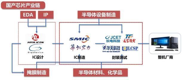 封装|从夹缝求生到全球第三!有望再进一步的中国半导体封测