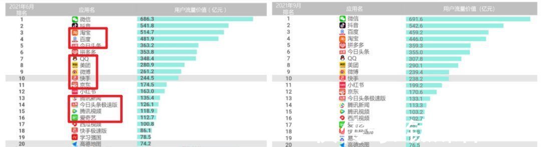 后流量时代，App该如何做好商业化？