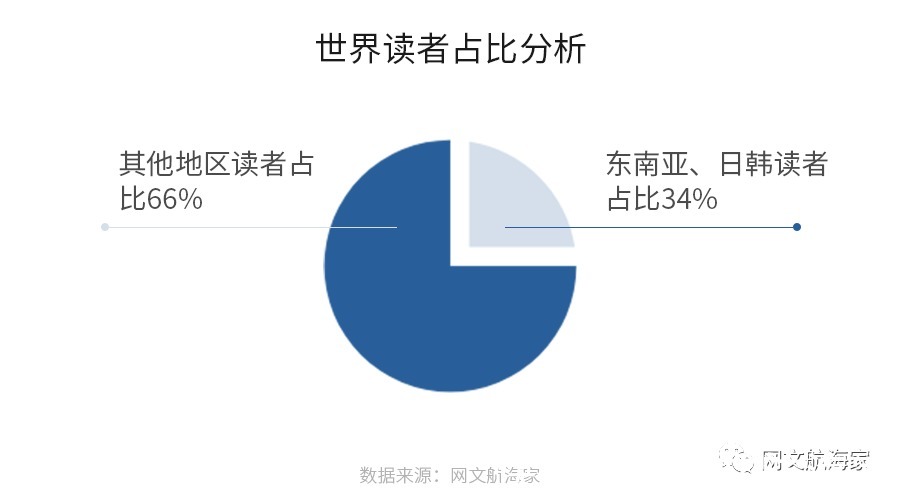 2021网文出海操作手日记 ? 寻找正确姿势