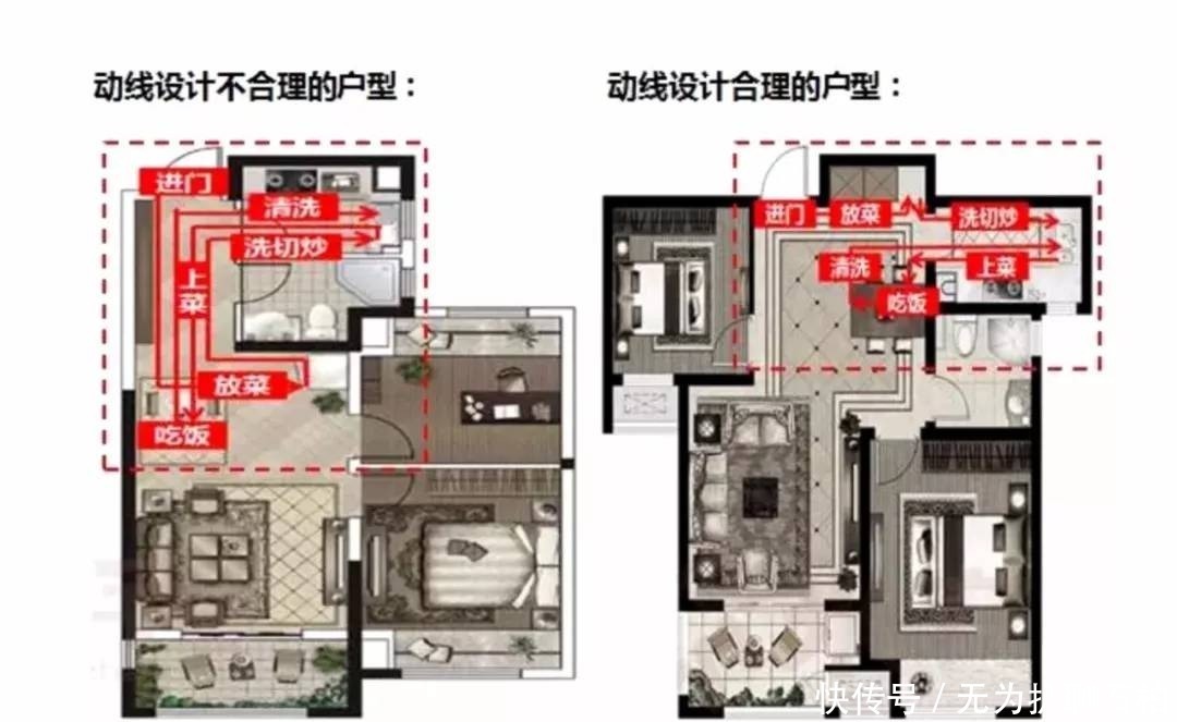 动线|什么是“黄金”户型？你家只要占了这4点，就偷着乐吧！