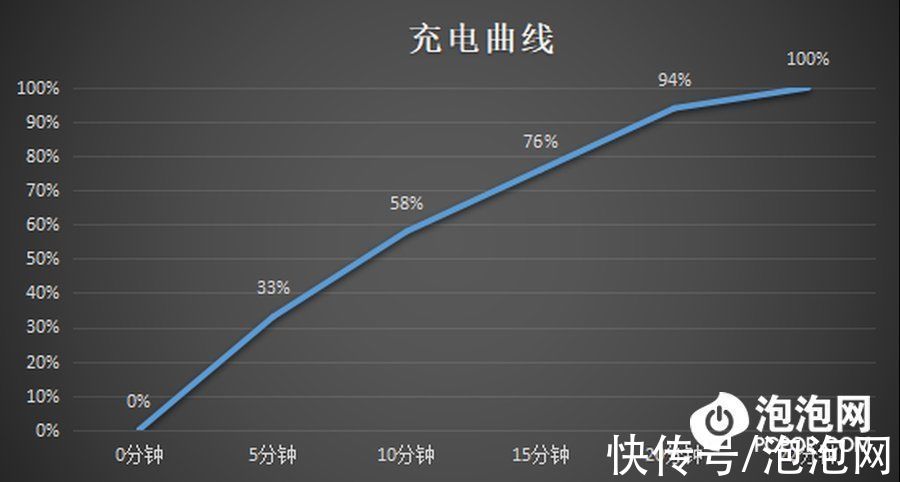 屏幕|小米12Pro评测：全能旗舰 全面升级