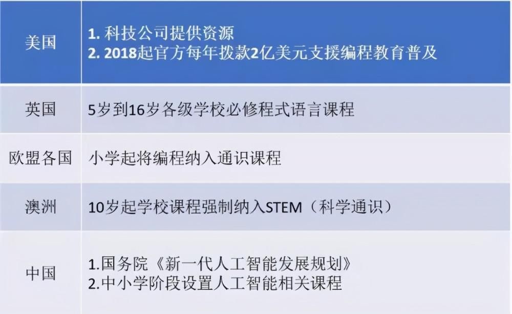 能力|这项能力太强了！掌握一门能与未来世界对话的“语言”有多重要