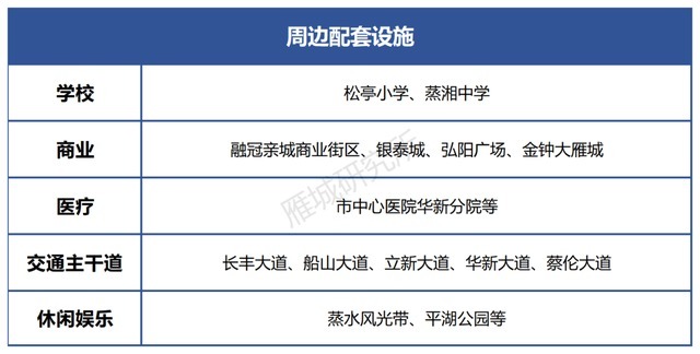 天嘉·玖宸院|天嘉·玖宸院!蒸湘区长湖片区新盘出炉
