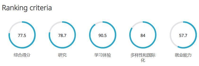 留学生慨叹：学校比自己“更努力”是番怎样体验？