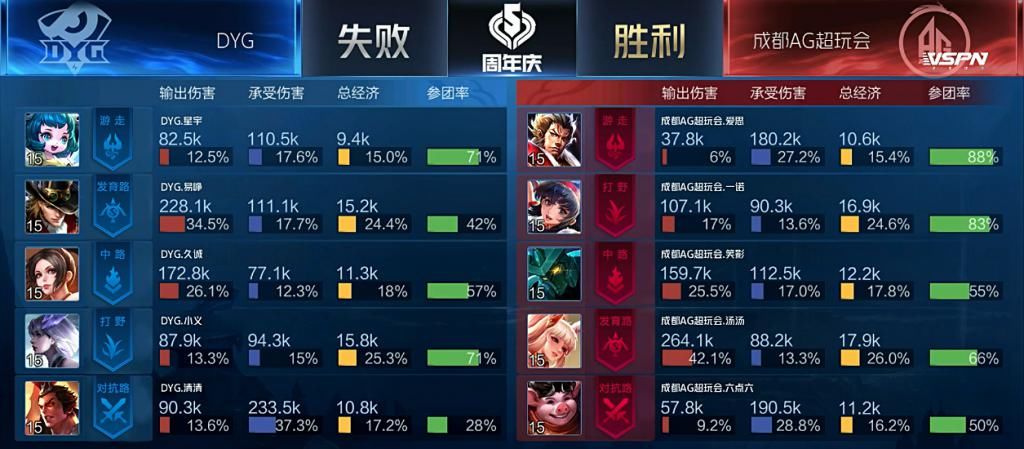 精彩绝伦|DYG vs AG首战失利，久诚背锅，AG局中暂停惹风波，比赛精彩绝伦