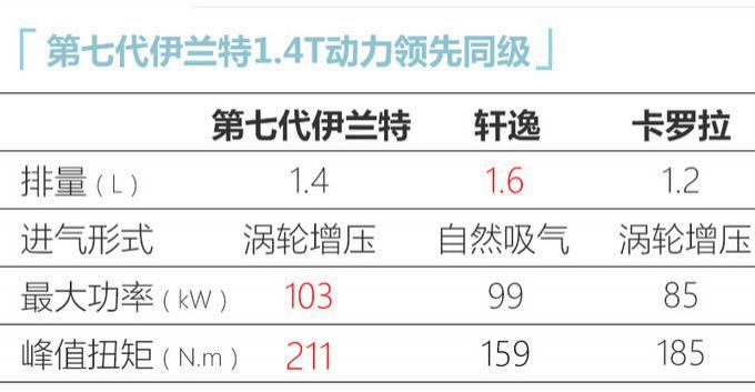 提供|现代第七代伊兰特上市，9.98-14.18万元！空间比轩逸更大