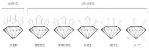 gia 珠宝聊点什么叭:内行人才知道的钻石黑话,不理解吃大亏!