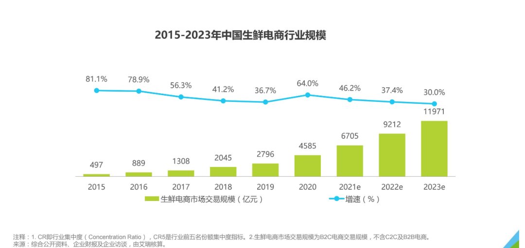 叮咚|亏损200亿：又一波大裁员来临