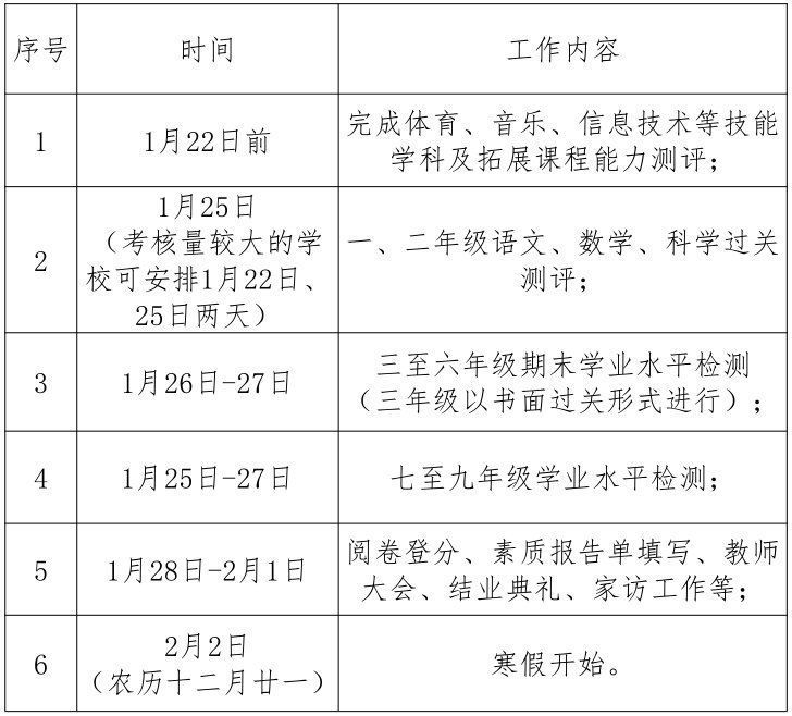 速看！鹿城区中小学学业检测、结业放假、下学期开学时间新鲜出炉