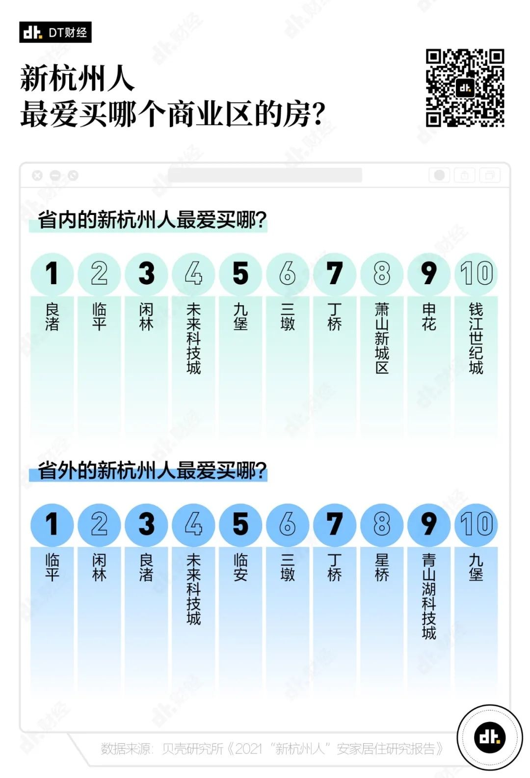 余杭区|2021年,离开北上广去杭州的年轻人过得怎么样?