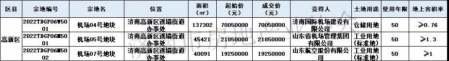 济南市房地产业协会每周快讯（2.7-2.13）