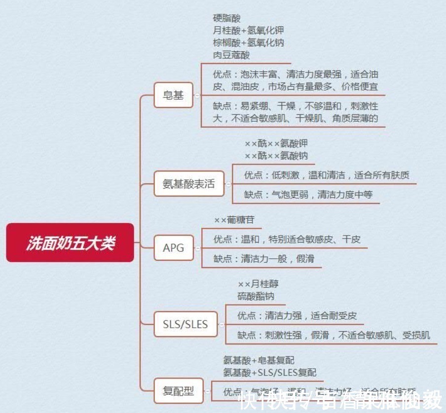 洗面奶|平价洗面奶红黑榜！雪玲妃一堆防腐剂，至本才是低调好物