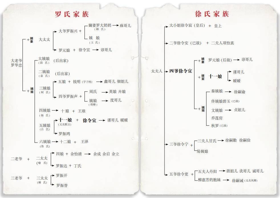 《锦心似玉》热播！原著粉戏称《庶女攻略》才是“女性职场攻略”