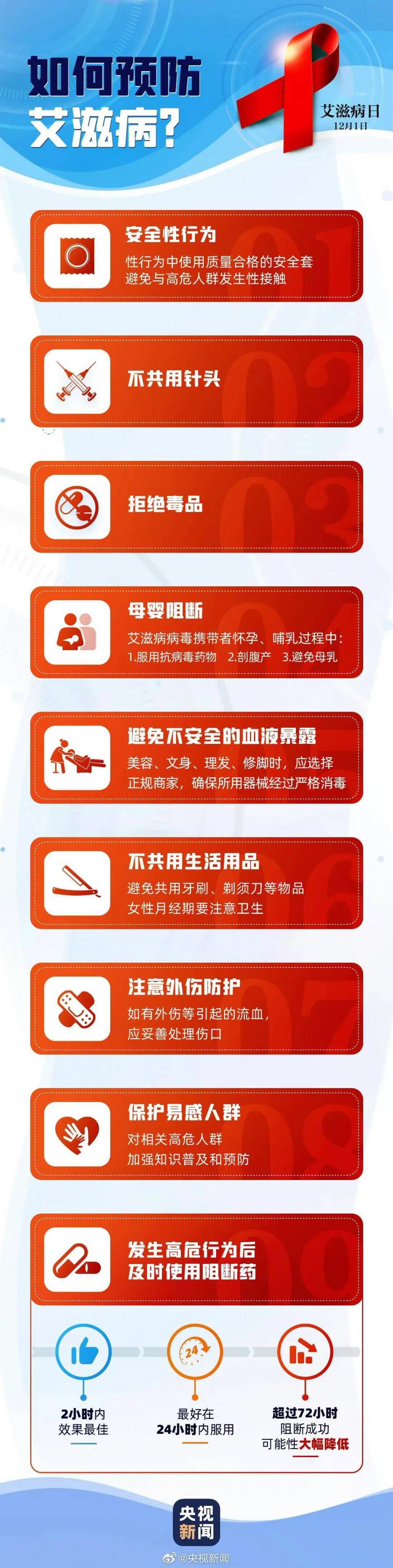  艾滋病病毒|要爱，不要艾！关于艾滋病的这些知识你需要了解