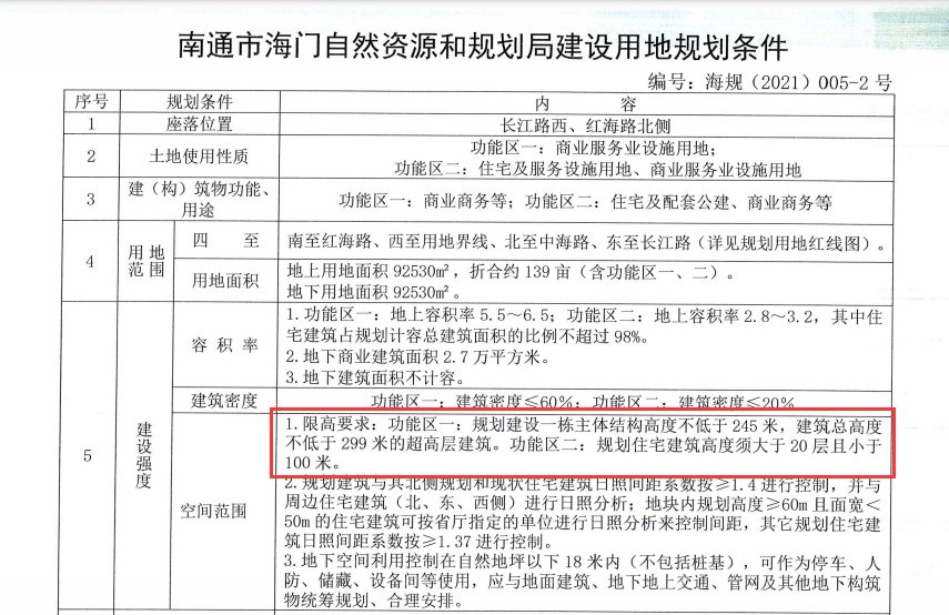 容积率|仅382套！海门城北“地王”规划出炉