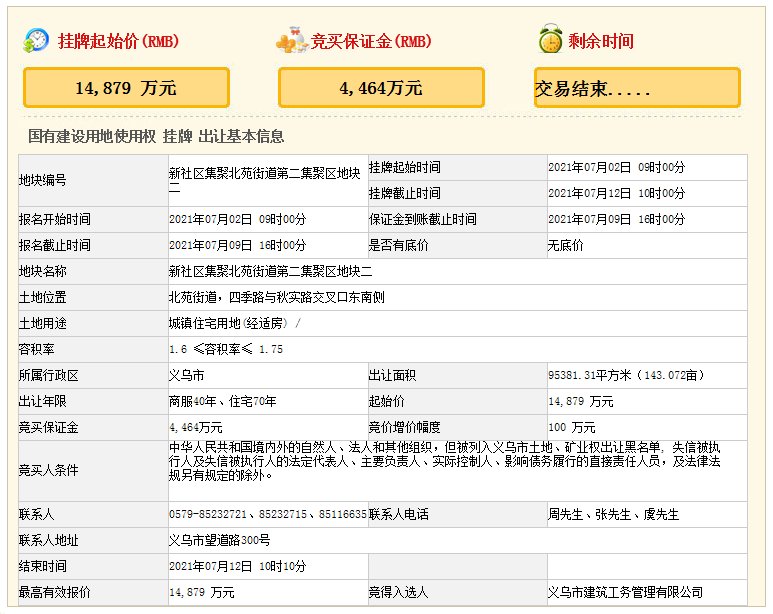 四季路|总价2.4亿元！义乌两宗安置地块成交！未来将建……