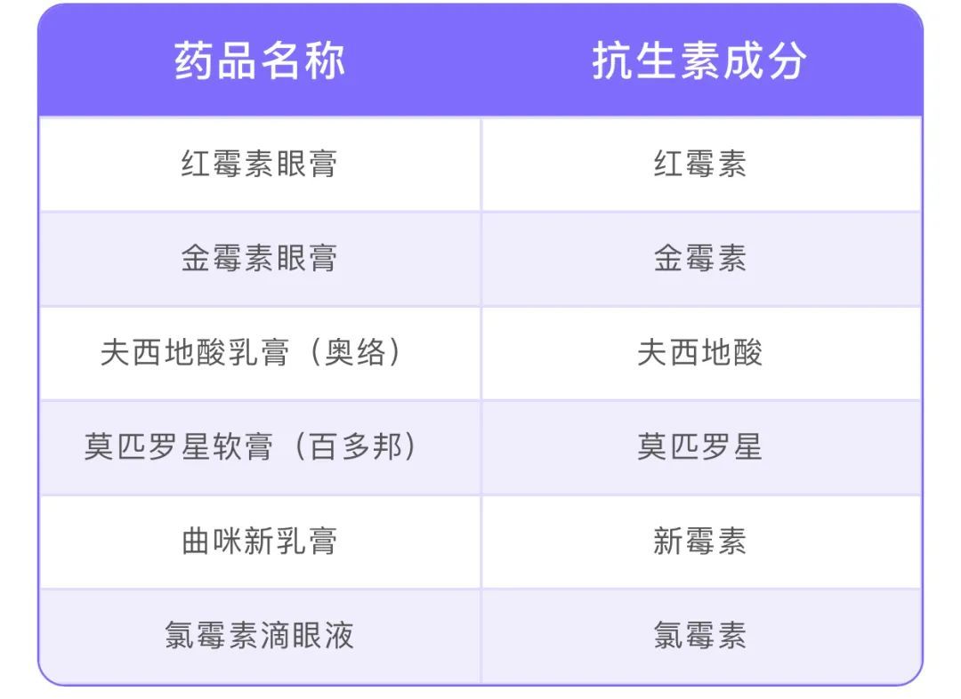 消毒剂|这种药膏不是“万能药”，长期使用危害很大！你家可能就有