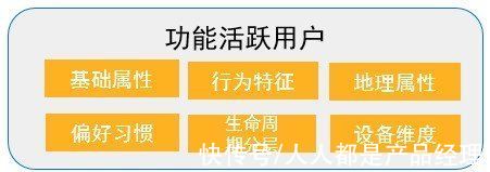 用户|从数据分析，看看互金产品首页如何改版