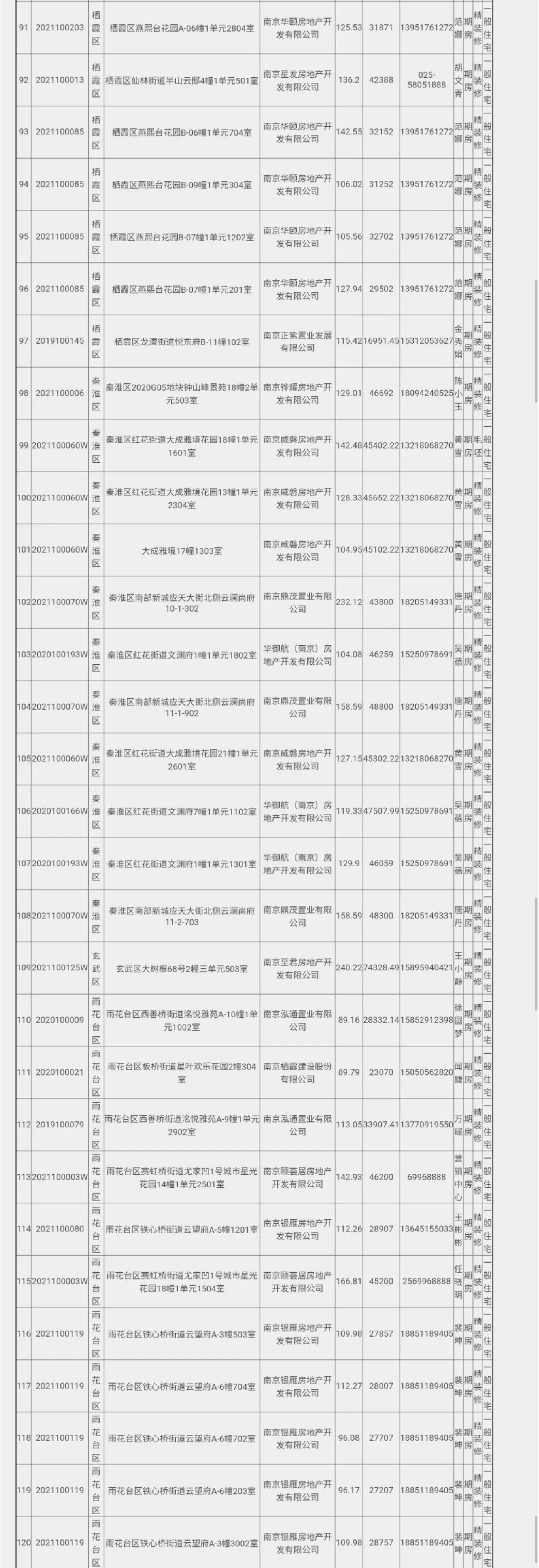 退房|11月退房138套!江核、燕子矶、大校场多家热盘都有!