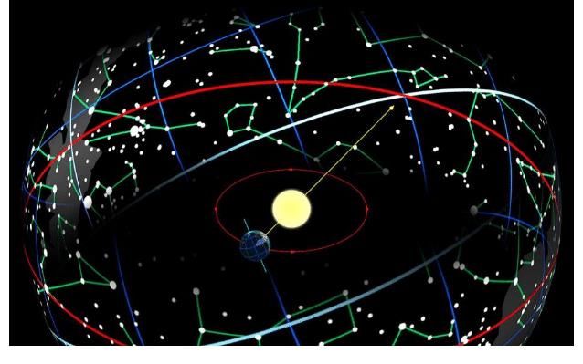 运动|星座学仅限于太阳系行星，这些行星运动轨迹，都是有规律可循的