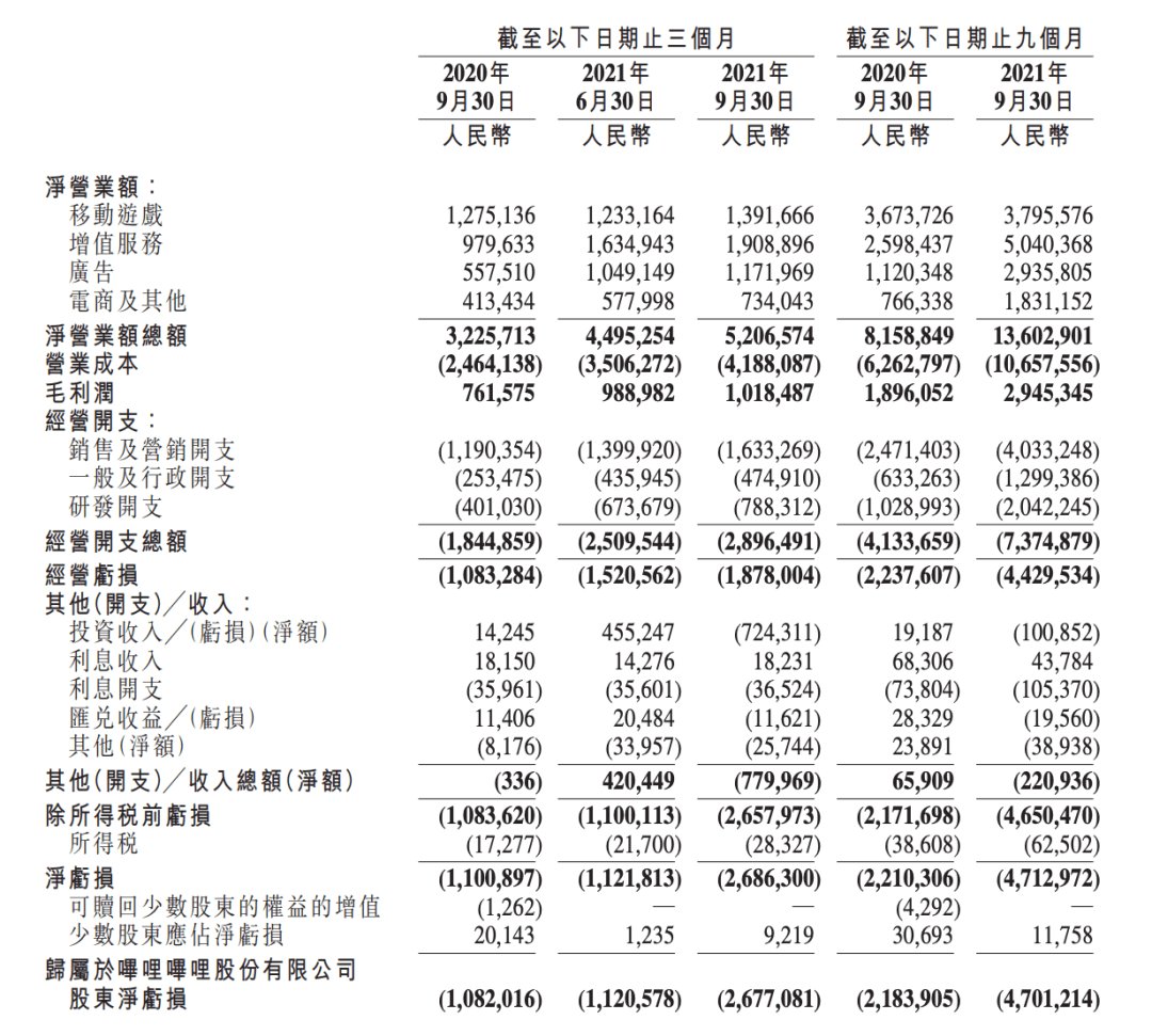 会员|B站寻找第二条命