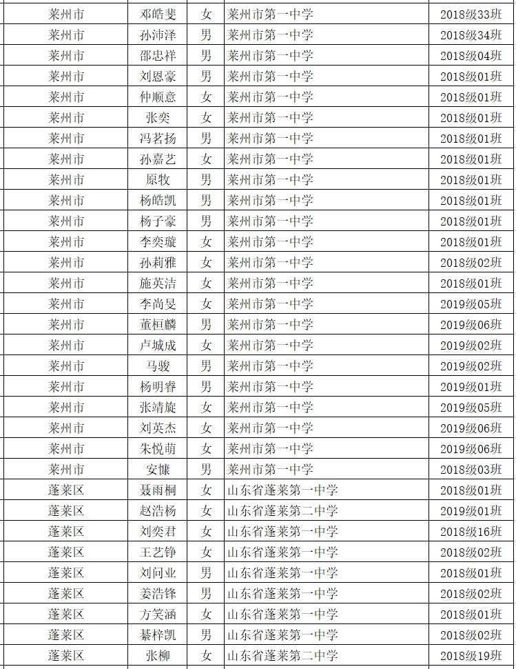 荣誉|烟台这些学生和班集体获评省级荣誉！快看有你认识的吗？