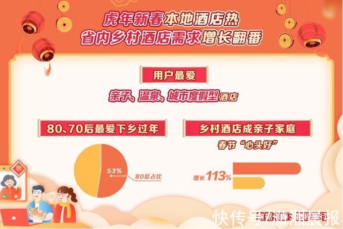 用户|携程发布春节预测报告，湖南省景区预定同比增长59%