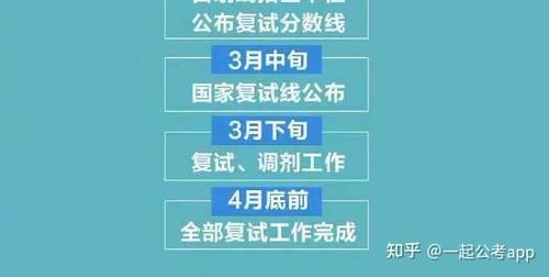 21 考研初试成绩即将开放查询如何查分？出分后需要做哪些事？