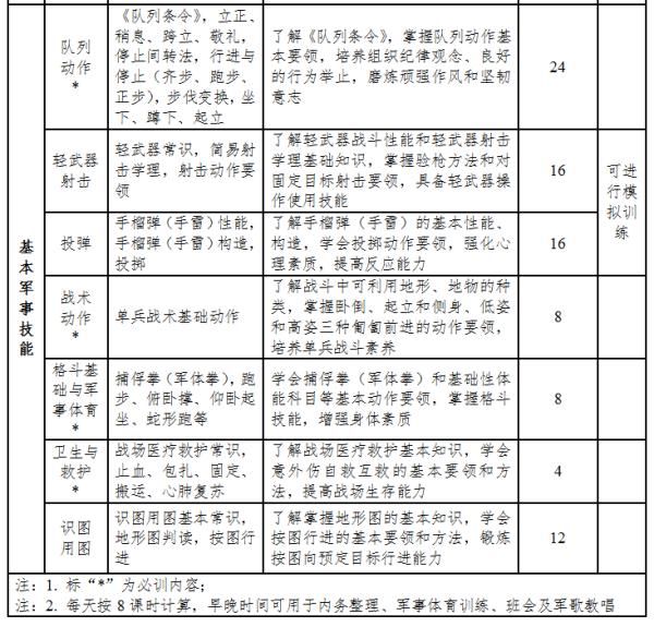 教育部最新发布，这项训练必须开展！