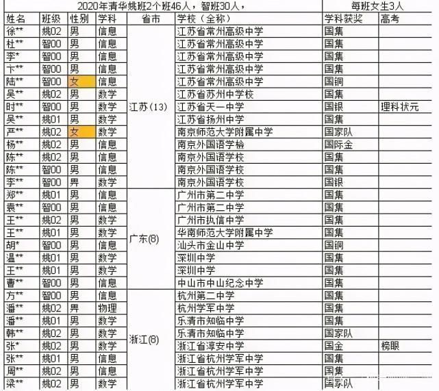 朱松纯|北大清华强强联手！通用人工智能实验班来了