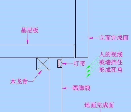 安装|传统的踢脚线已过时,创新设计才重要,让你的家瞬间变高级!