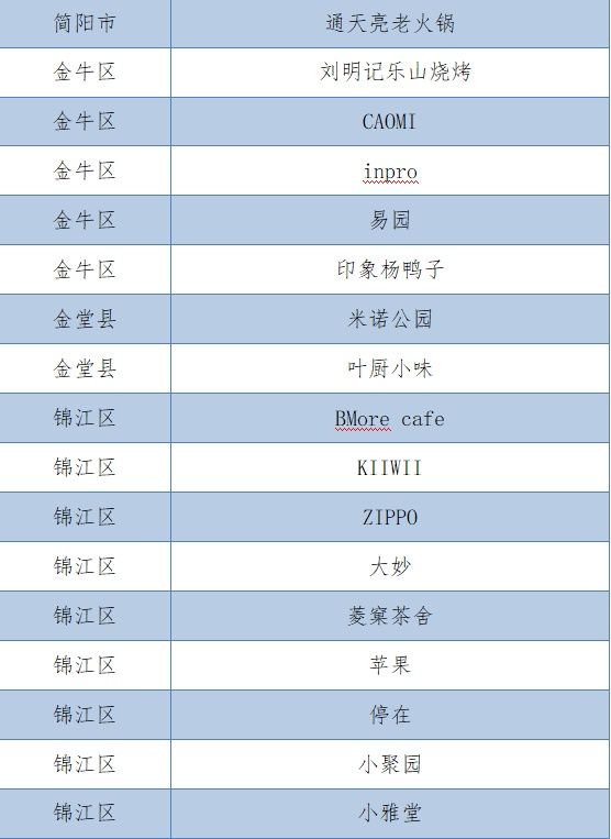  最佳|成都市“双百佳”招牌评比结果新鲜出炉 你的身边有“最佳招牌”吗？