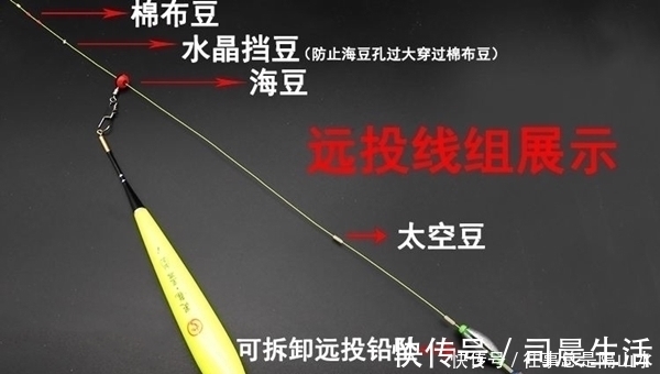 太空豆|矶竿滑漂远投夏季钓大鱼,要钓远钓深,这种钓法助你大鱼连竿